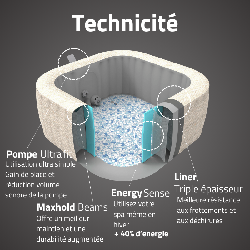 Spa gonflable carré Lay-Z-Spa Rome Smart AirJet EnergySense avec WiFi 5-7 personnes – Image 5