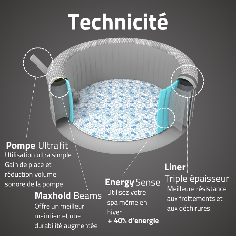 Spa gonflable rond Lay-Z-Spa Bali Smart AirJet EnergySense WiFi 4-6 personnes – Image 5