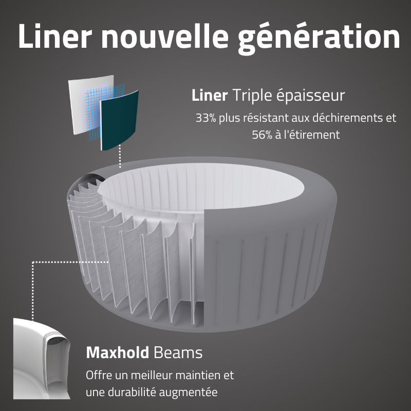 Spa gonflable rond Lay-Z-Spa Miami AirJet EnergySense 4-6 personnes – Image 5